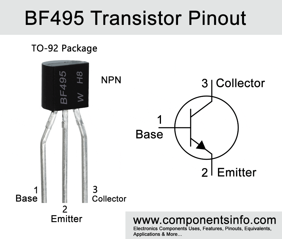 دیتاشیت BF495