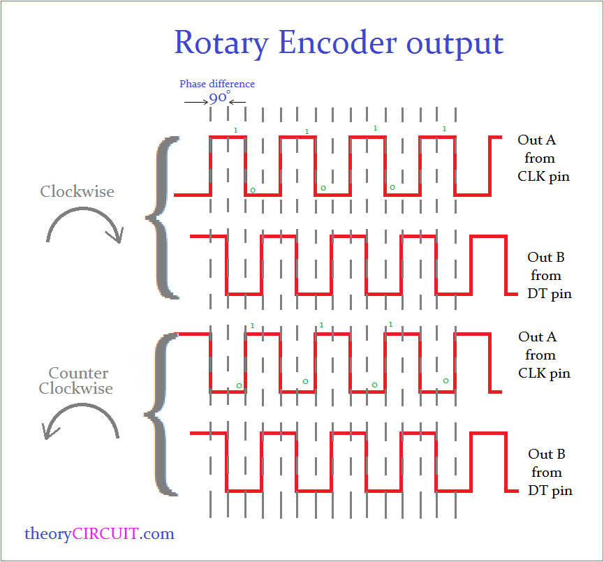 آموزش اتصال Rotary Encoder به آردوینو